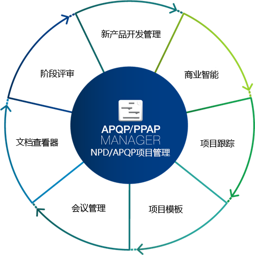 apqp ppap software