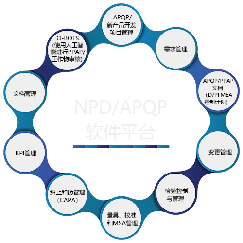 NPD/APQP Software Platform